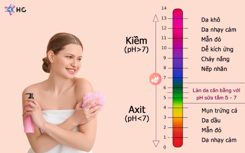 pH sữa tắm