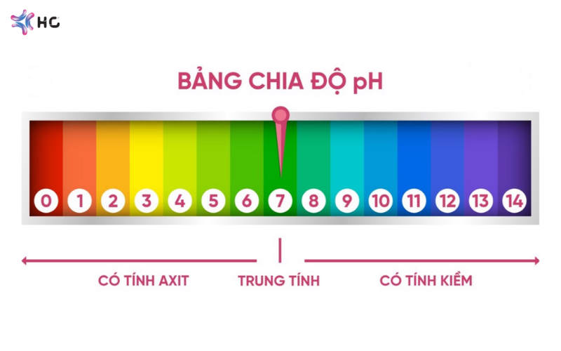 pH sữa tắm