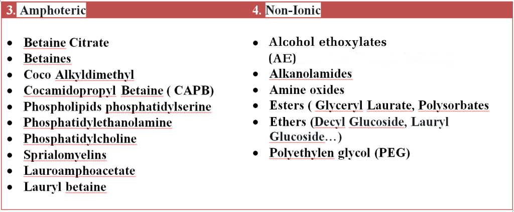 surfactant sữa tắm
