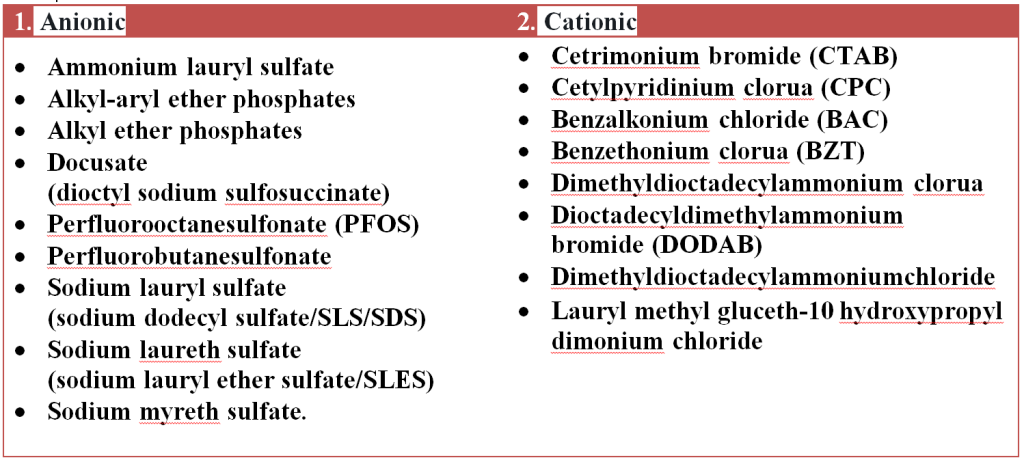 surfactant sữa tắm