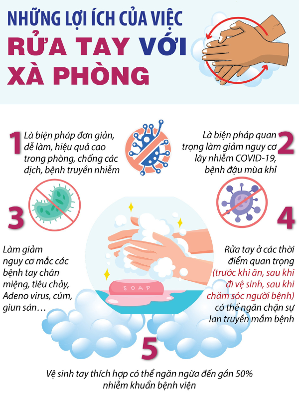 nước rửa tay mùa dịch